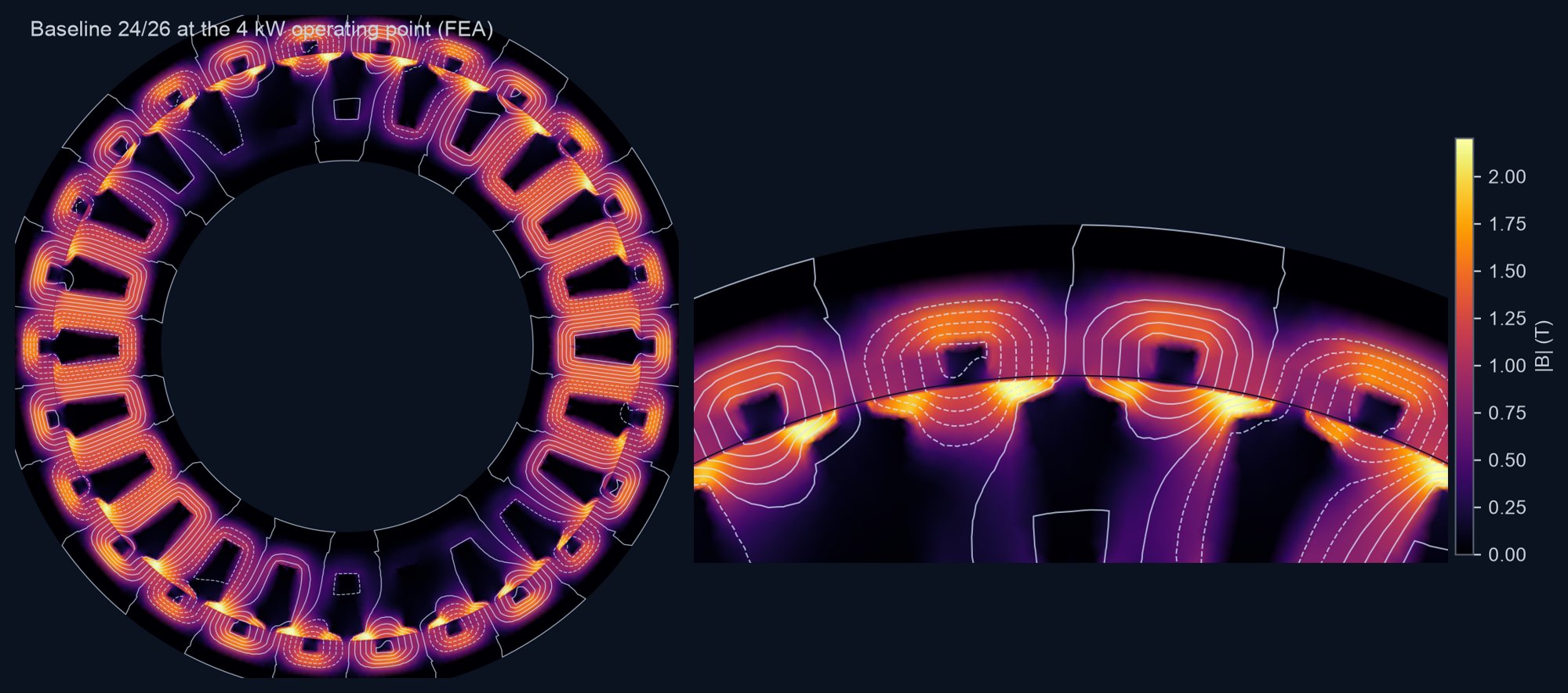 FEA flux density map and flux lines of the 24/26 outrunner at the 4 kW operating point