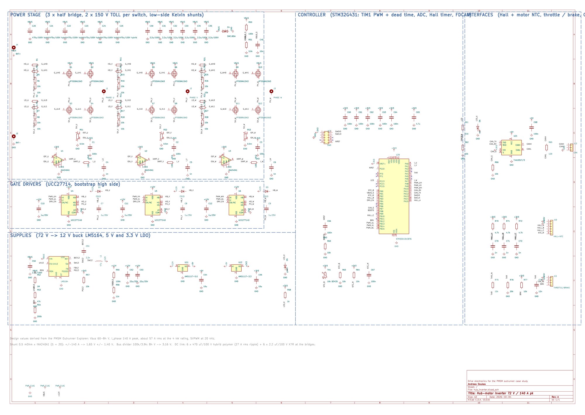 Full inverter schematic: power stage, gate drivers, supplies, controller and interfaces